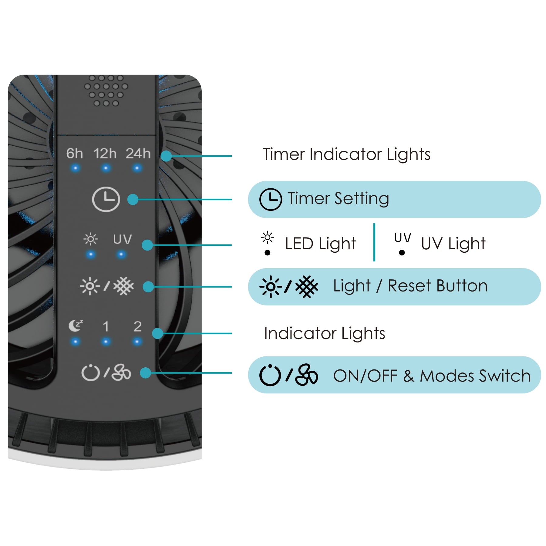 BREEZOME Hepa Air Purifier for Home & Bedroom, 22 dB Quiet Sleep Mode, Air Cleaner for PM10, PM2.5, Dust, Cotton Lint & Hair, Covers Up to 600 sq. ft./2H, Black