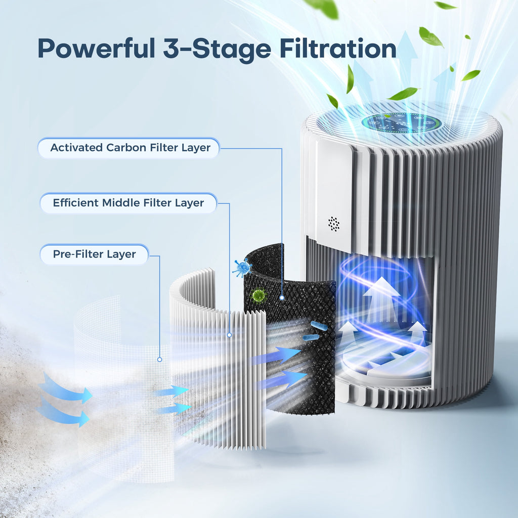 ALROCKET Air Purifier for Home, Smart WIFI, PM2.5 Digital Display, Auto Mode, 3-Layer Filter with 5 Speeds & Timer, Removes Wildfire Smoke, Dander, Dust, Pollen, Covers 600 ft²/2H